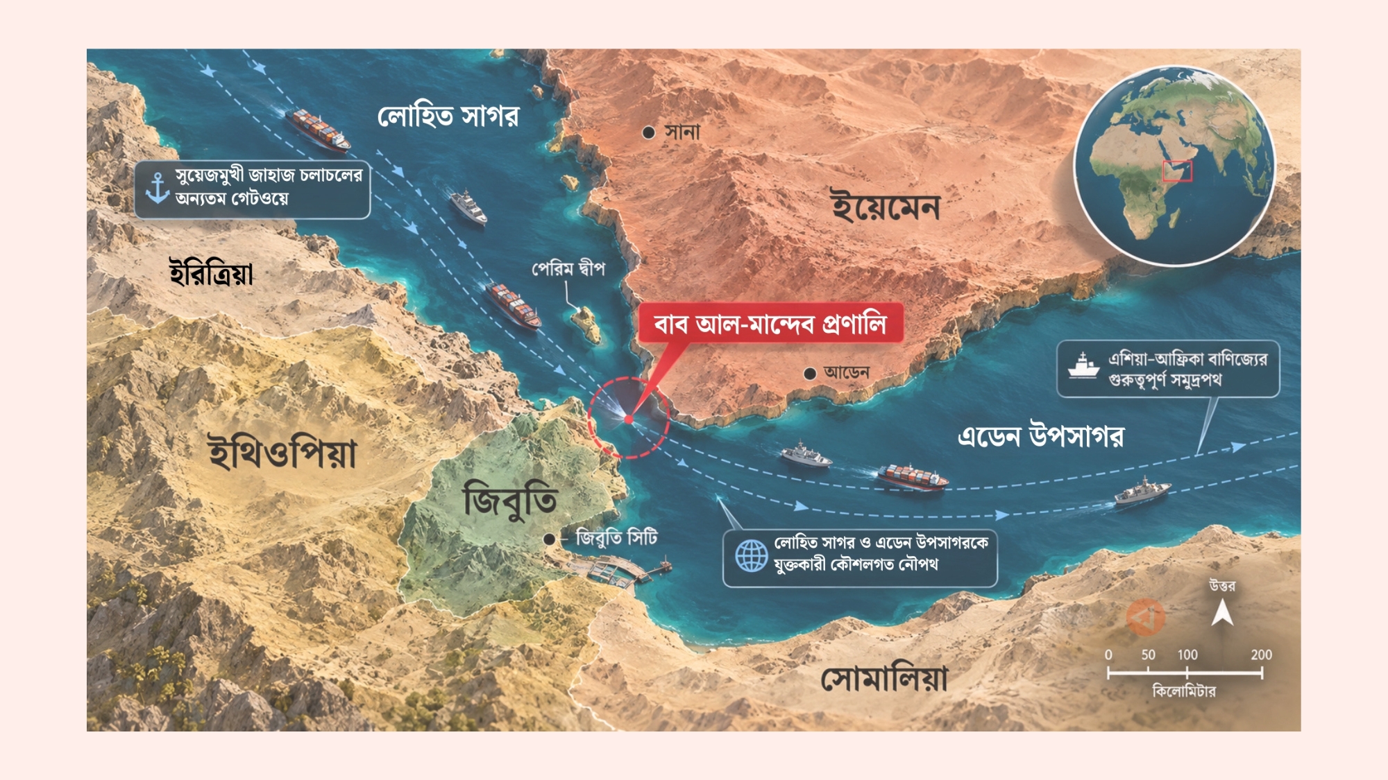 বাব আল-মান্দেব কী? কেন এটা এত গুরুত্বপূর্ণ?